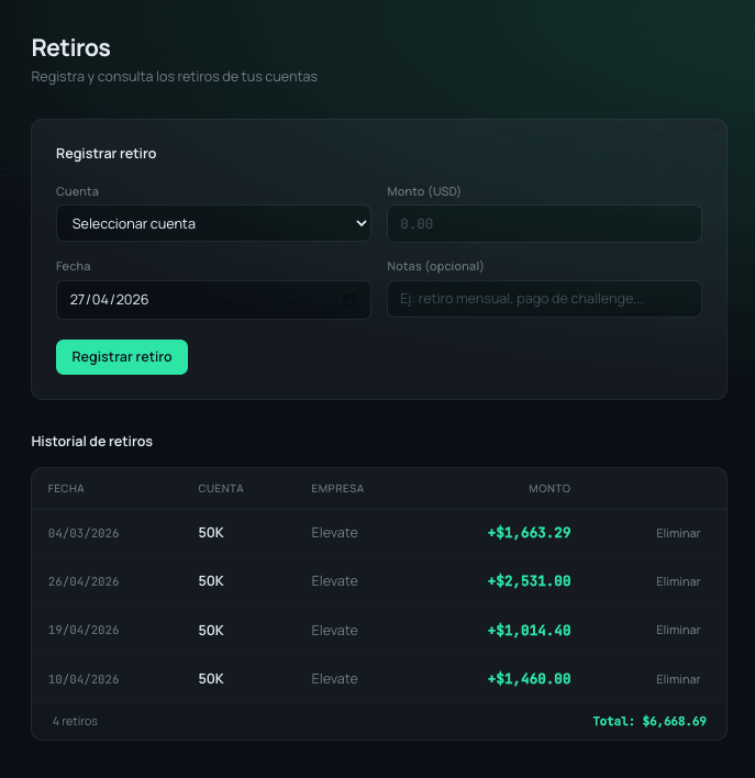 Registro de retiros por cuenta con fecha y monto