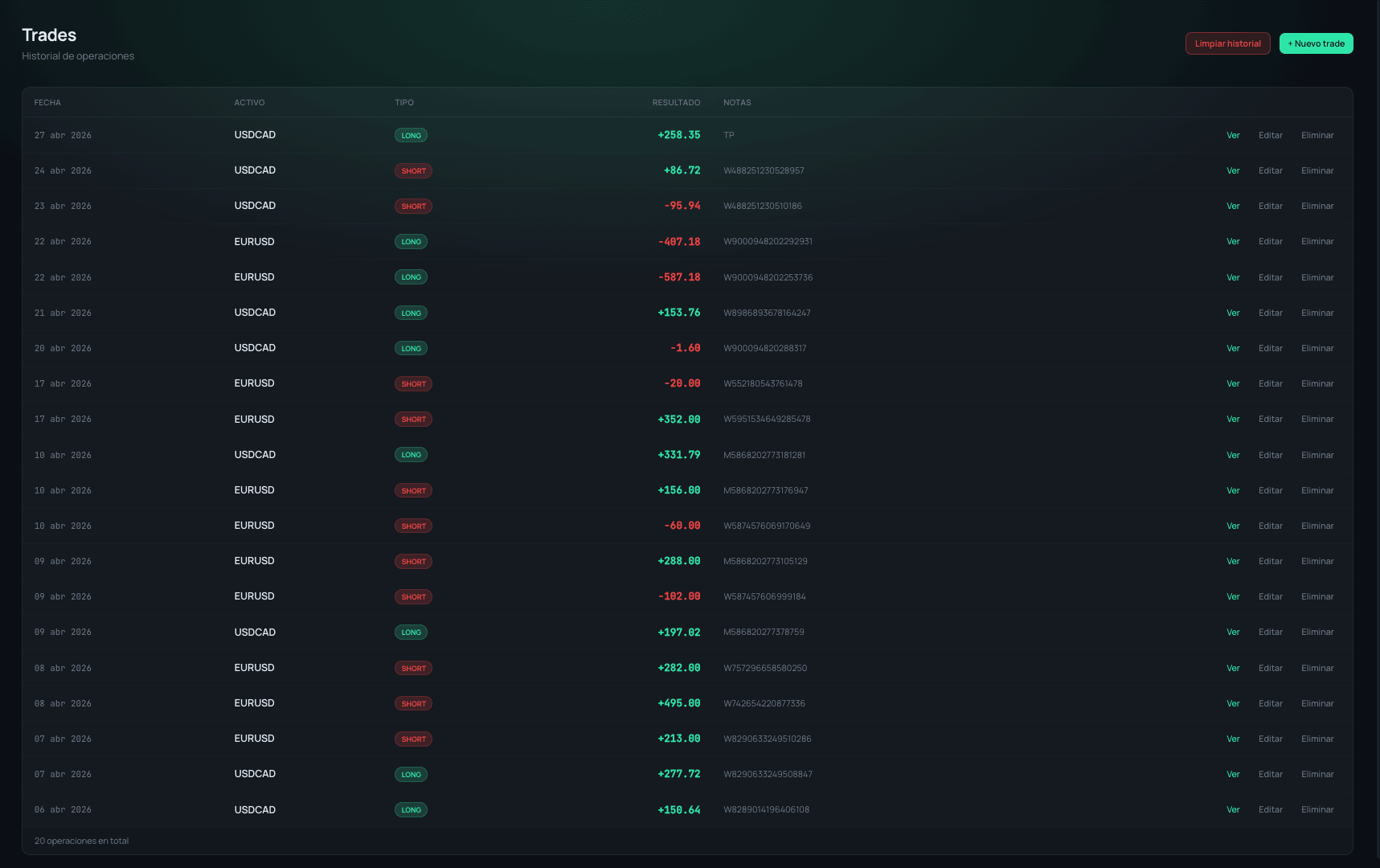 Lista de trades con resultado, activo y notas