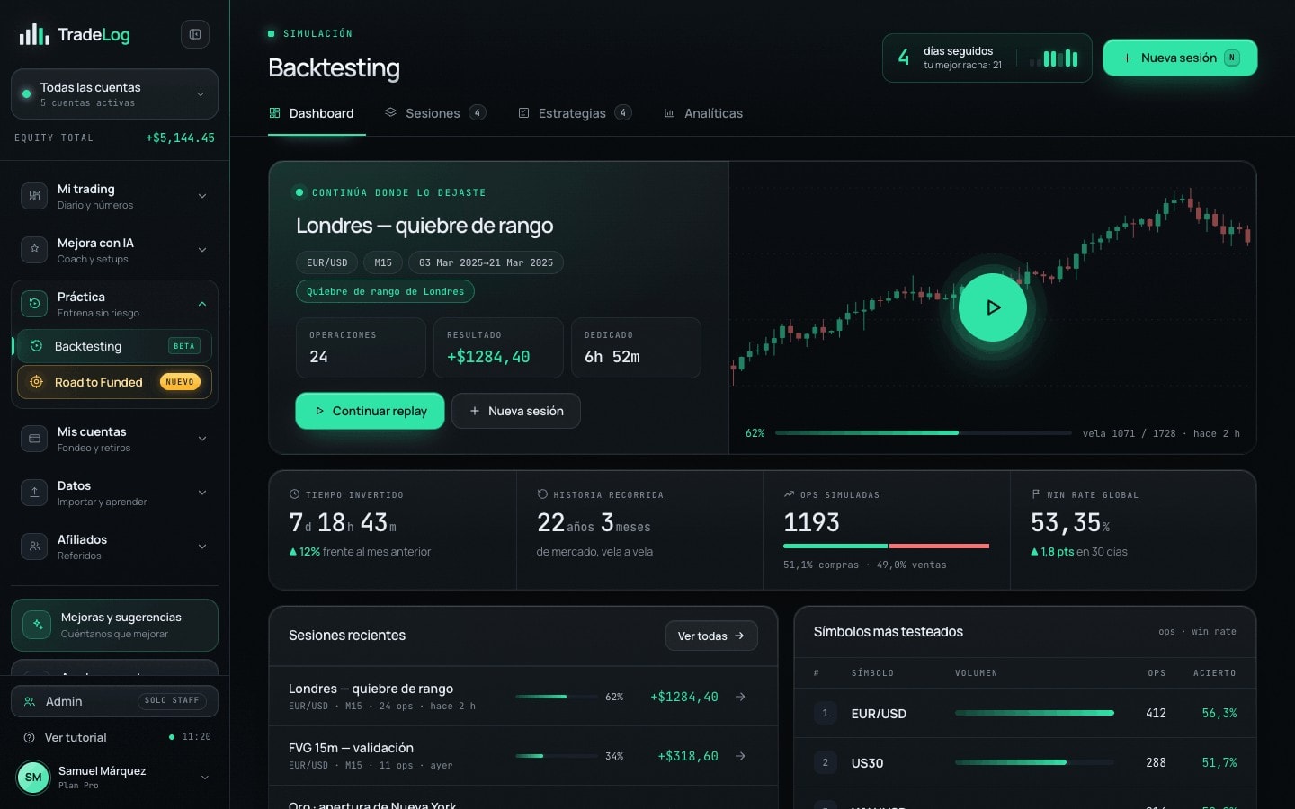 Dashboard de backtesting con sesiones, constancia y símbolos testeados