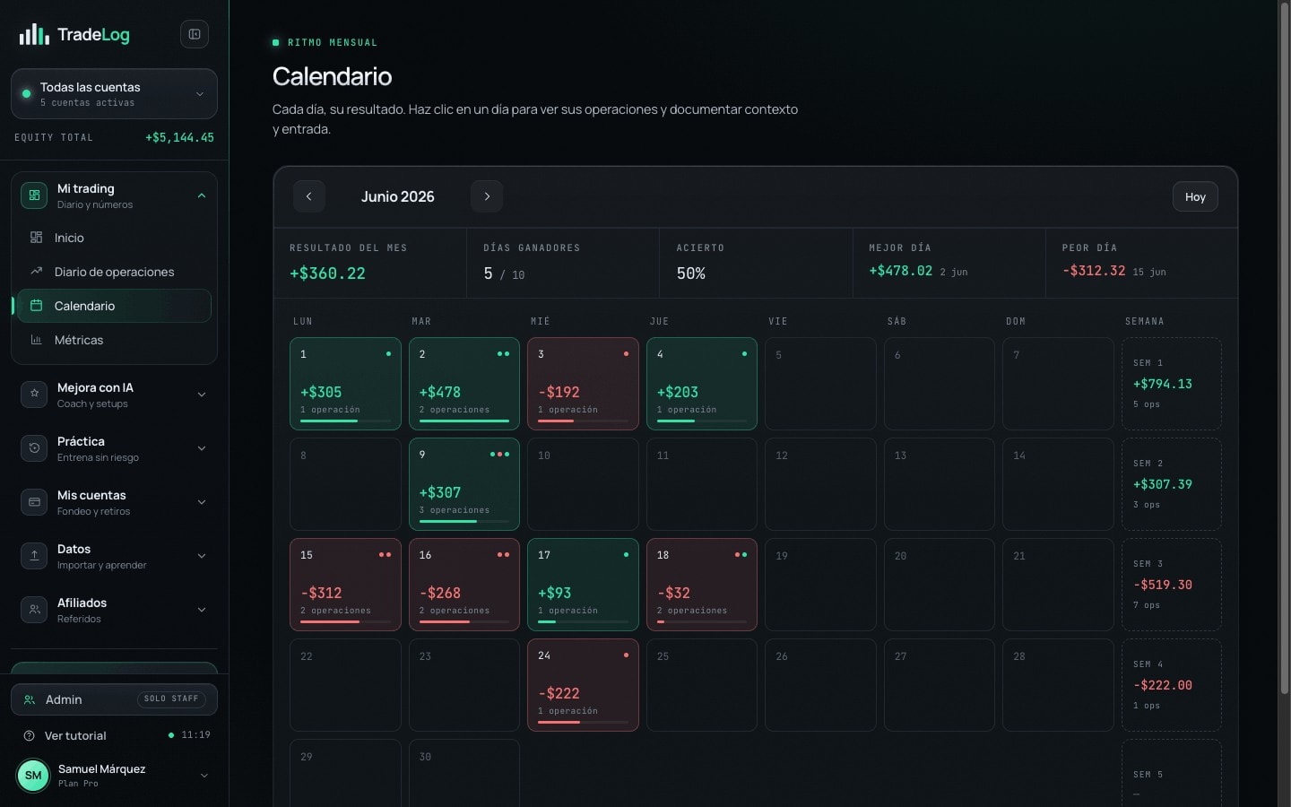 Calendario mensual con resultado por día