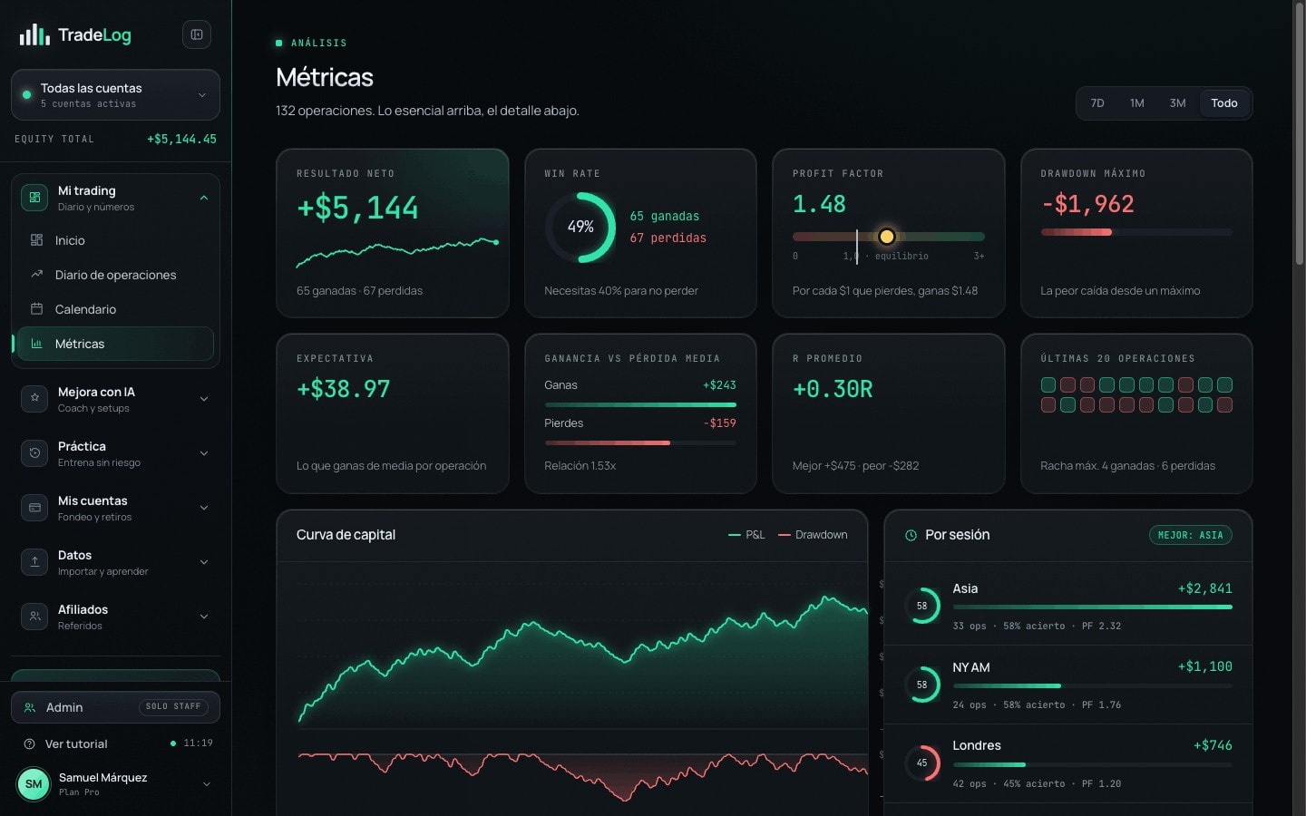 Pantalla de métricas con winrate, profit factor, expectativa y drawdown