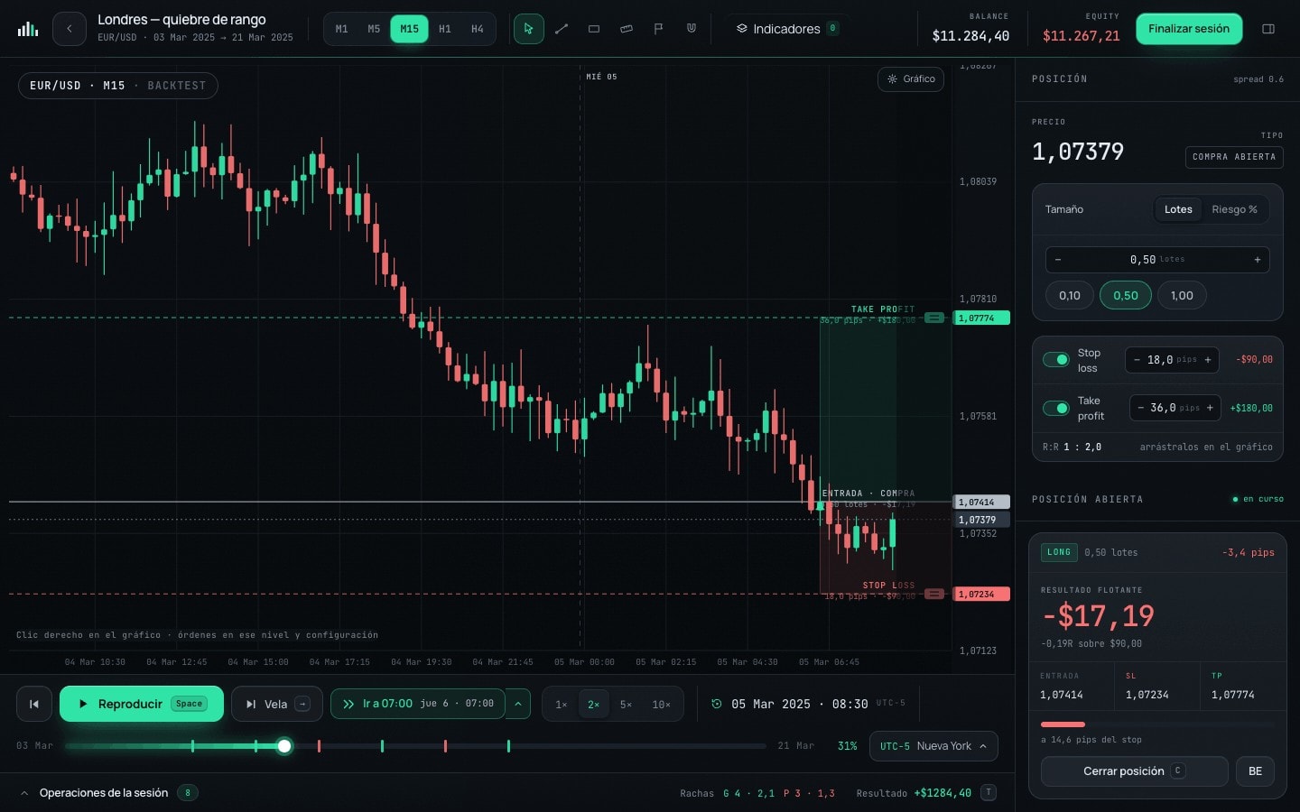 Gráfico de replay con posición abierta, stop loss y take profit